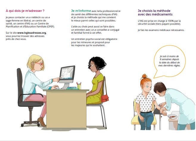 Schéma : à qui m’adresser, je m’informe, je choisis la méthode avec des médicaments